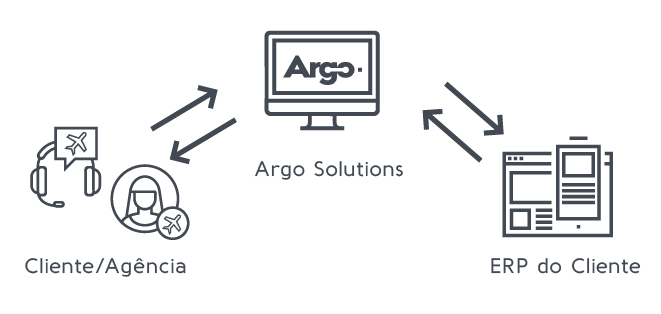 Argo Solutions - Simplifying your journey