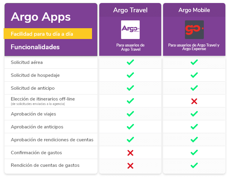 argo-travel-funcionalidades