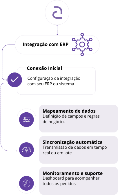 Fluxo ERP mobile