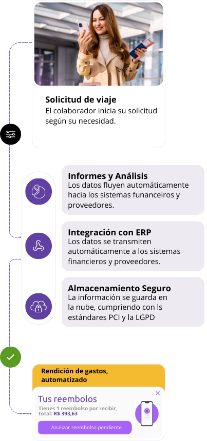 fluxo Argo Travel Mobile ES